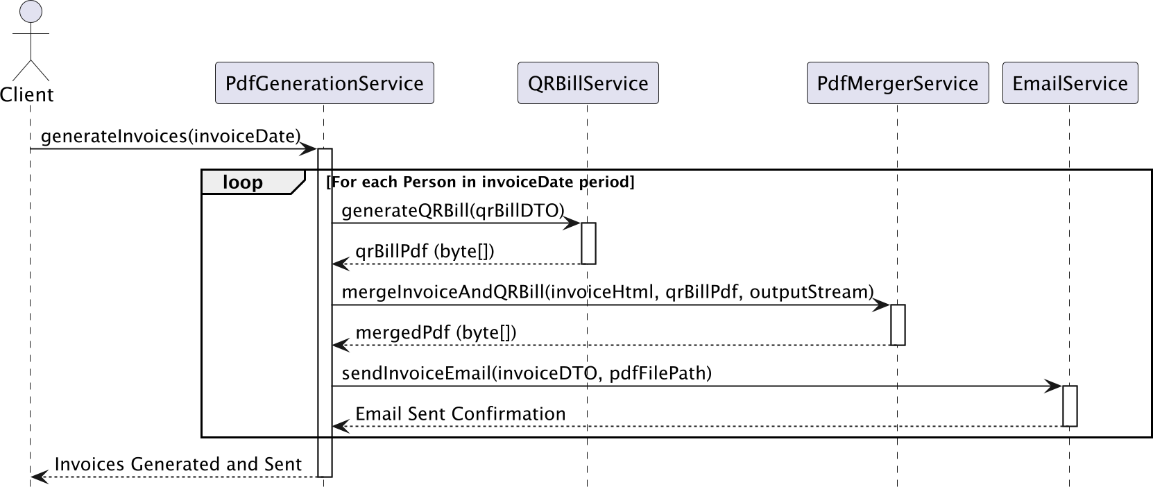 Von Legacy Java Code zu einer professionellen Spring Boot 3.3 Anwendung mit 3NF